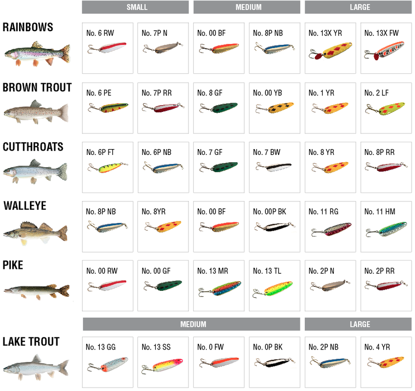 Fishing Lure Size Chart